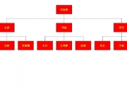 东汉时期的中央官制